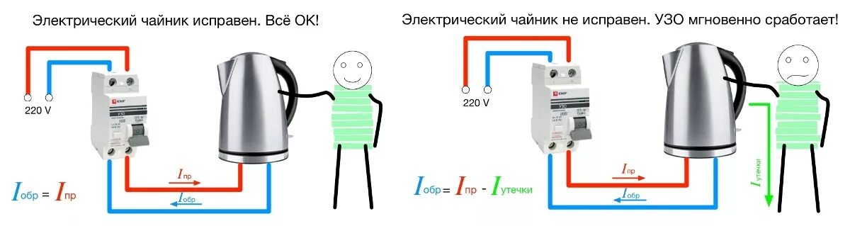Электрическая защита узо. Диф автомат 380в schneider electric. Узо автомат принцип работы схема подключения. Эл. Электрическая защита узо.