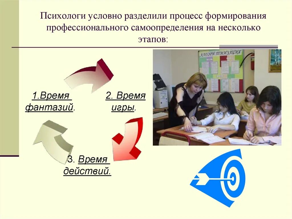Внутренний мир человека и профессиональное самоопределение. Профессиональное самоопределение. профессиональное самоопределение учащихся. этапы в процессе профессионального самоопределения. профессиональное самоопределение обществознание.