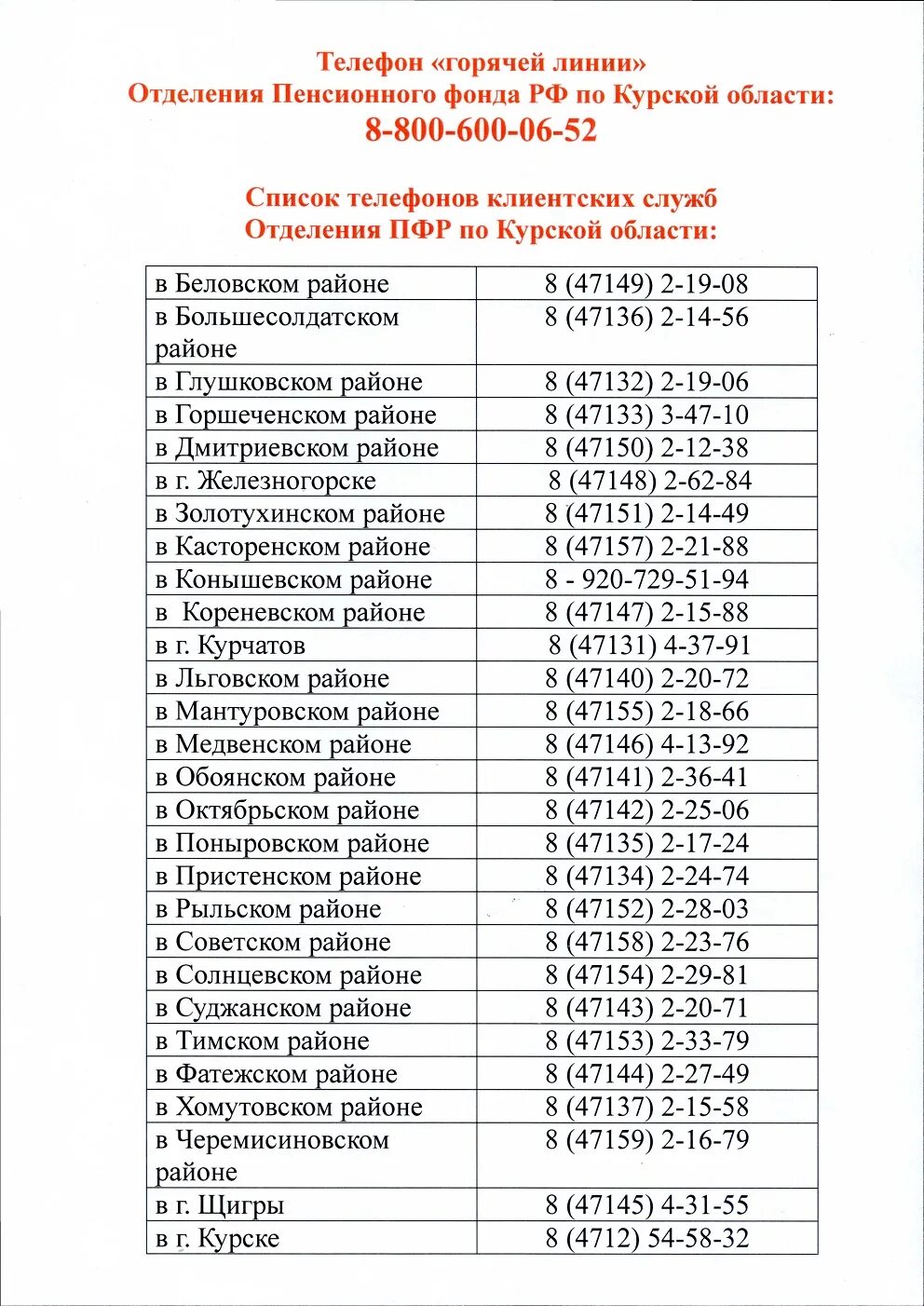 Курск пенсионный номер телефона. Пенсионный фонд горячая линия. Номер телефона горячей линии пенсионного фонда. Горячая линия пенсионного фонда Ростовской области. Горячая линия пенсионного фонда России.