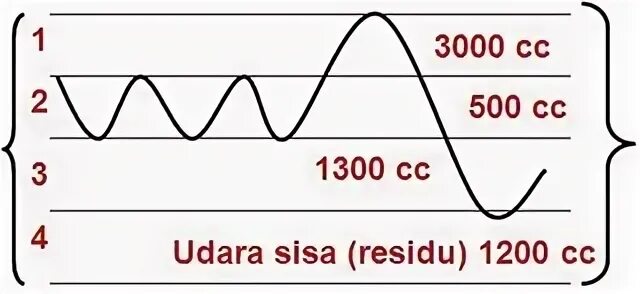 Normal volume