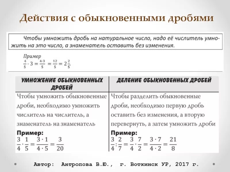 Действие с обыкновенными дробями 5 класс правило. Правила выполнения действий с дробями. Теория дроби 5 класс математика. Правило вычисления обыкновенных дробей.