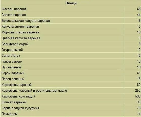 Ккал в горохе вареном. Горох вареный калорийность. Сколько ккал в горохе отварном. Горох калории вареный.