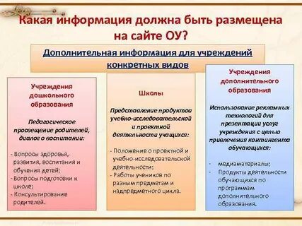 Какие сведения должны быть