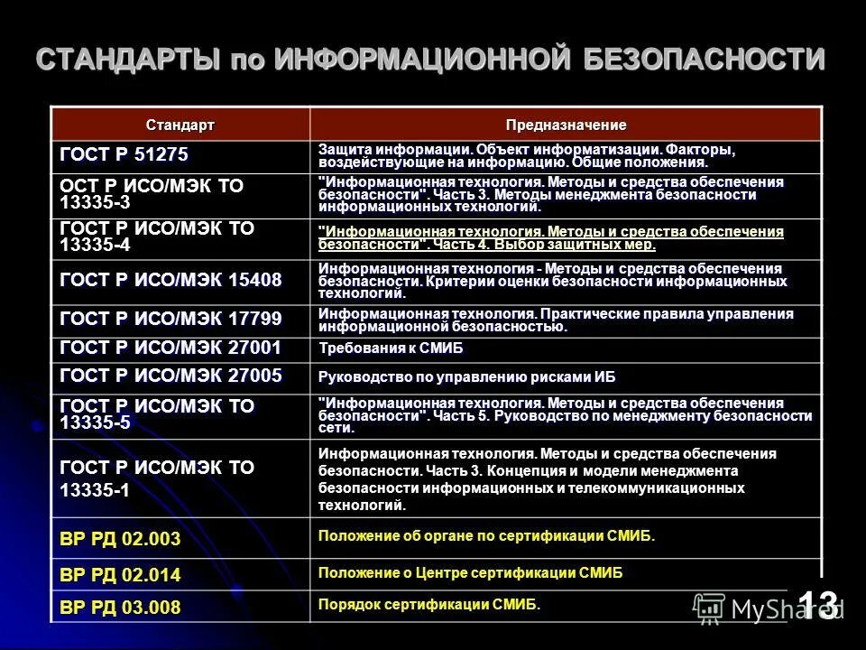 безопасность автоматизированных систем зарплата. информационная безопасность телекоммуникационных систем. обеспечение информационной безопасности специальность. обеспечение информационной безопасности автоматизированных. жилищно-эксплуатационные организации.