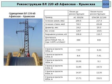 Пролет 110 кв