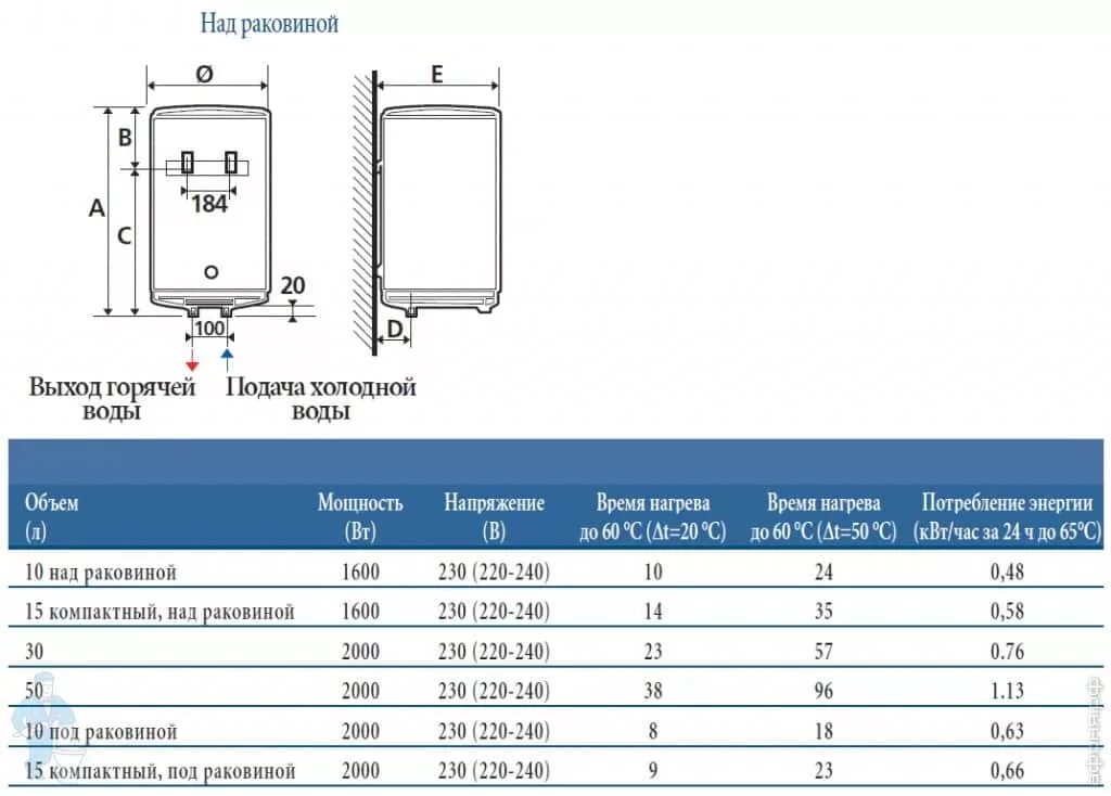 Расстояние между холодной и горячей водой. Накопительный водонагреватель 80 литров мощность КВТ. Бойлер накопительный 100 литров Потребляемая мощность. Электрический водонагреватель Атлантик 80 литров характеристики. Водонагреватель накопительный Atlantic 300 литров схема.
