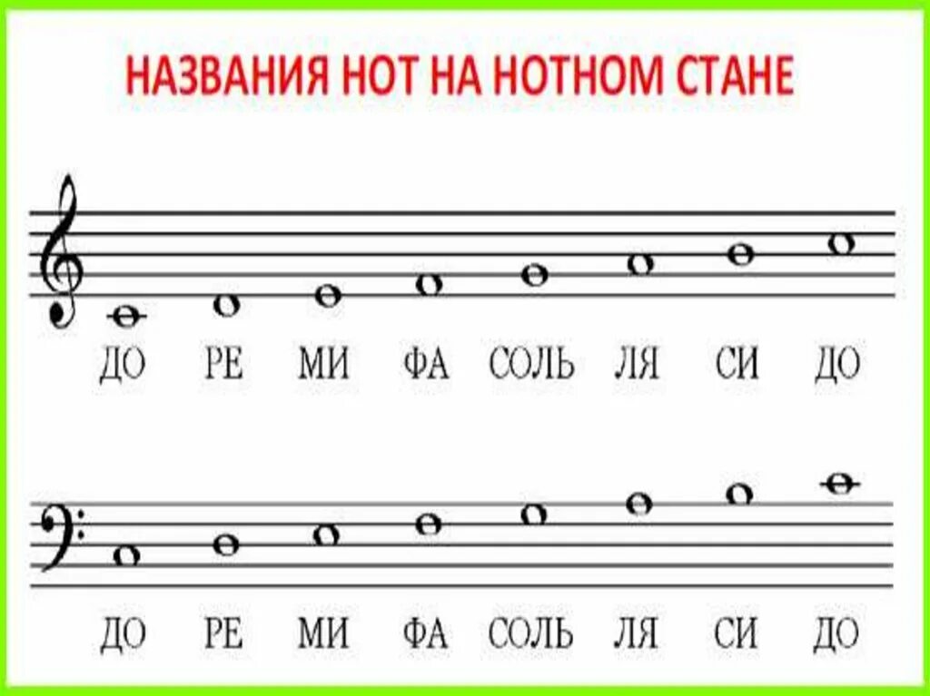 Нотная грамота для начинающих. Нотная грамота для детей. Нотная грамота Ноты. Нотная грамота для фортепиано.