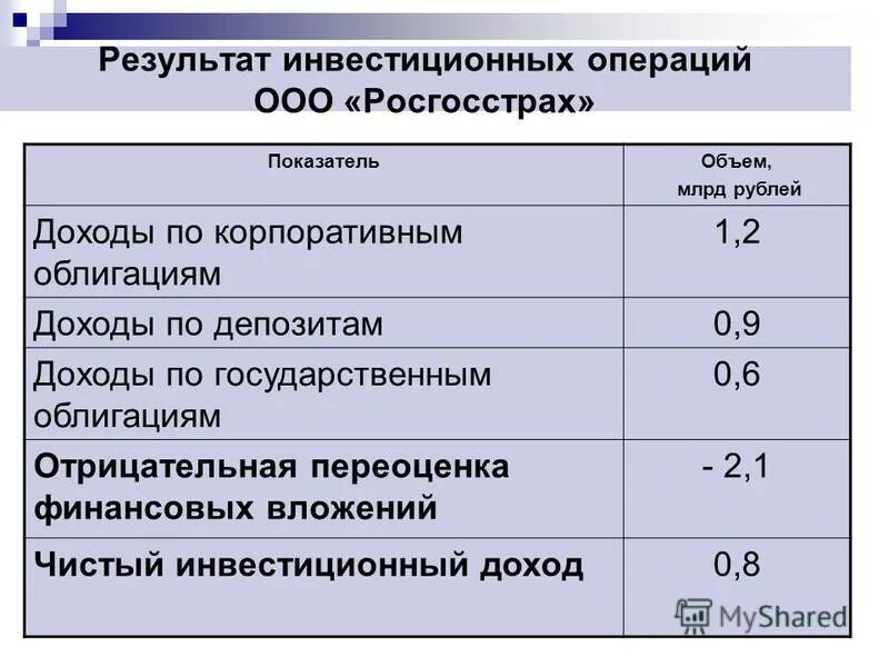финансовый результат инвестиционного товарищества