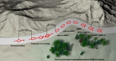Участки в разведке