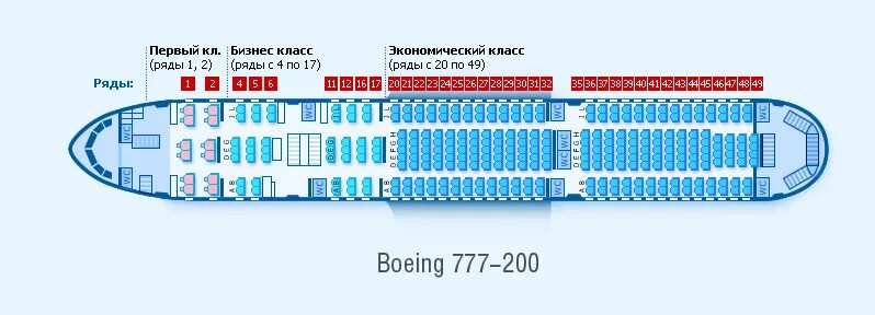 Boeing 777 посадочные места