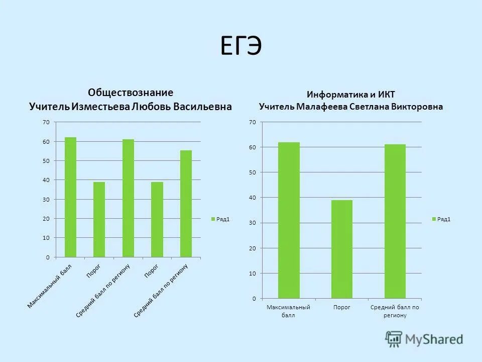 егэ по обществознанию задания. егэ по обществознанию задания.