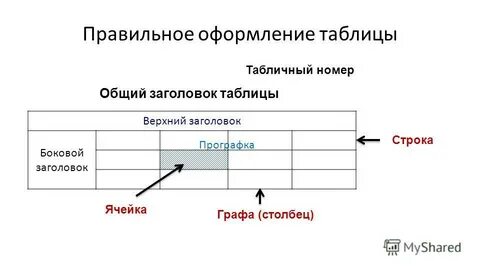 Общий заголовок это