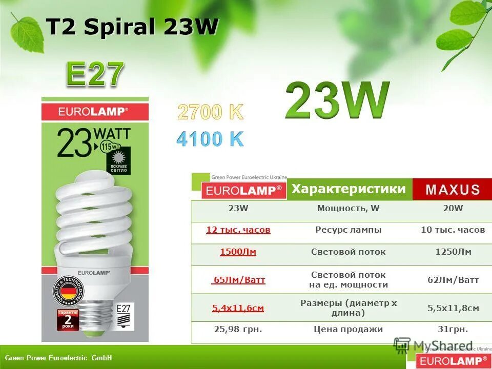 лм ватт. количество люменов. световой поток лампы 30 вт. лм ватт. лм ватт.