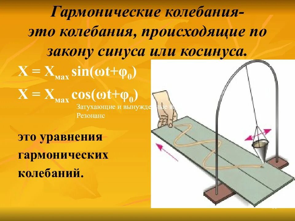 Почему происходят колебания. Гармонические колебания. Гармонические колебания- это колебания..... Garmonicheskiy kolebaniya. Колебания происходящие по закону синуса или косинуса.