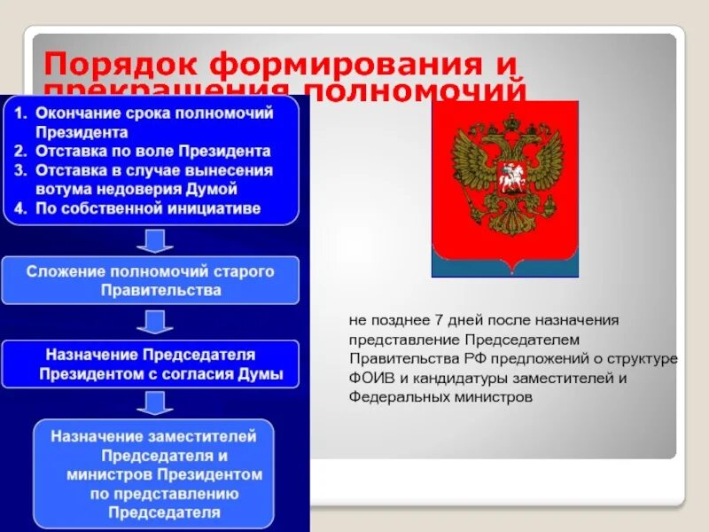 Правительство порядок формирования и полномочия. Структура и порядок формирования правительства РФ кратко. Порядок формирования председателя правительства РФ. Принцип формирования правительства РФ.