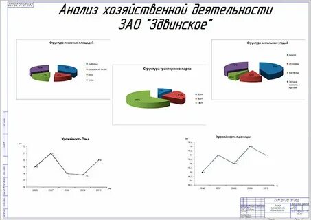 Исследование х