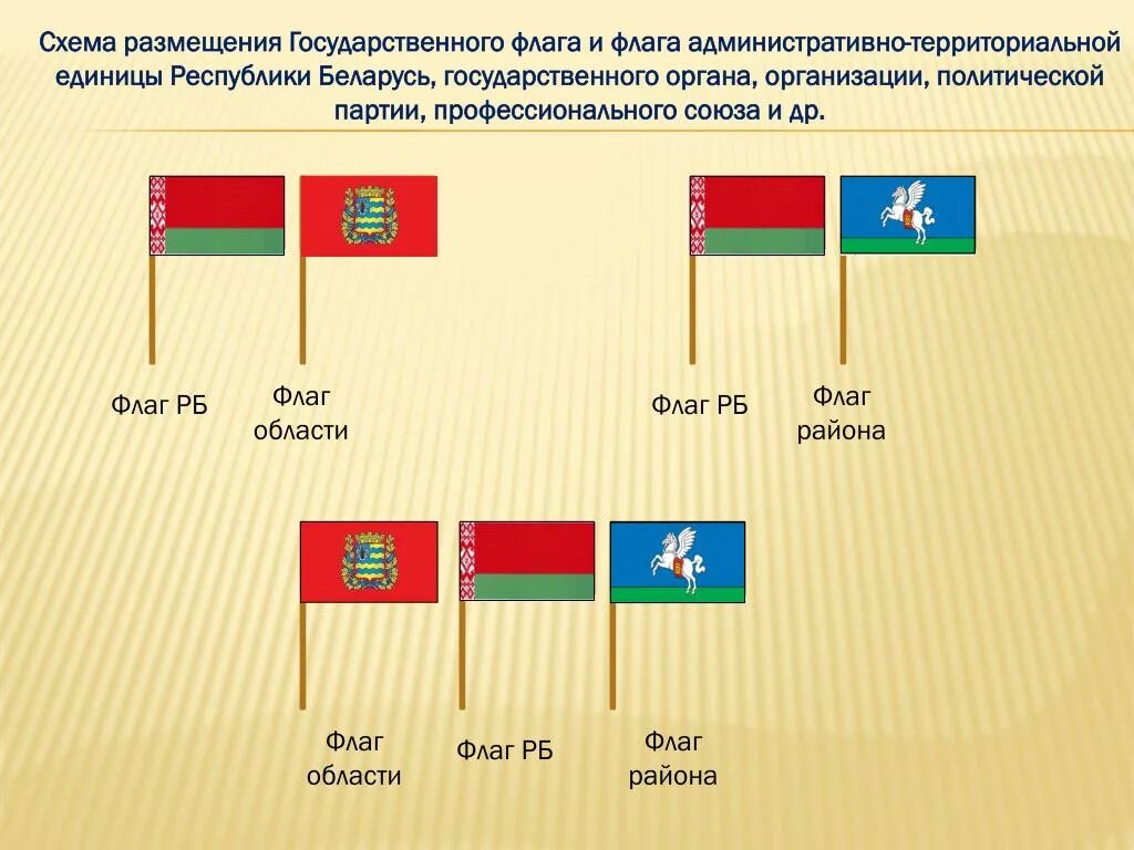 Расположение флагов. Порядок флагов. Порядок размещения флагов. Порядок установки флагов.