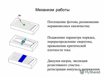 Поглощение фотона