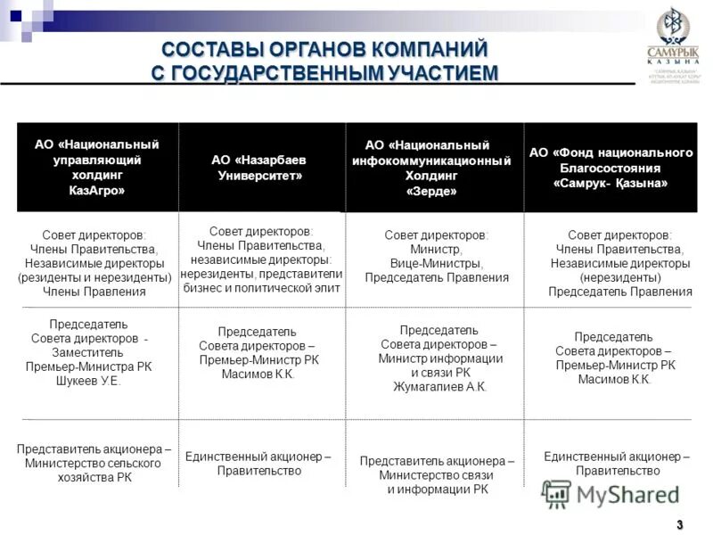 Государственные предприятия сайты