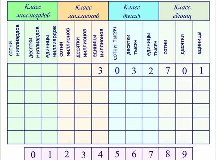 Десятичная запись числа 1 7