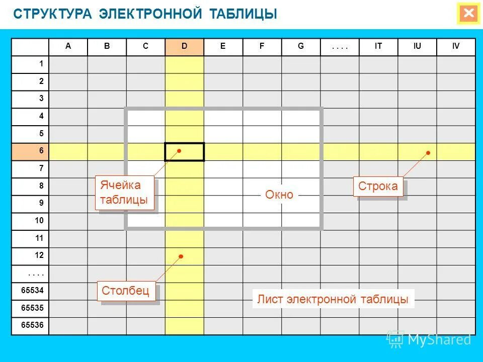Основные элементы электронной таблицы excel. Структурные элементы электронных таблиц. Структурные элементы электронных таблиц. Структурные элементы электронных таблиц. Основные элементы интерфейса электронной таблицы excel.