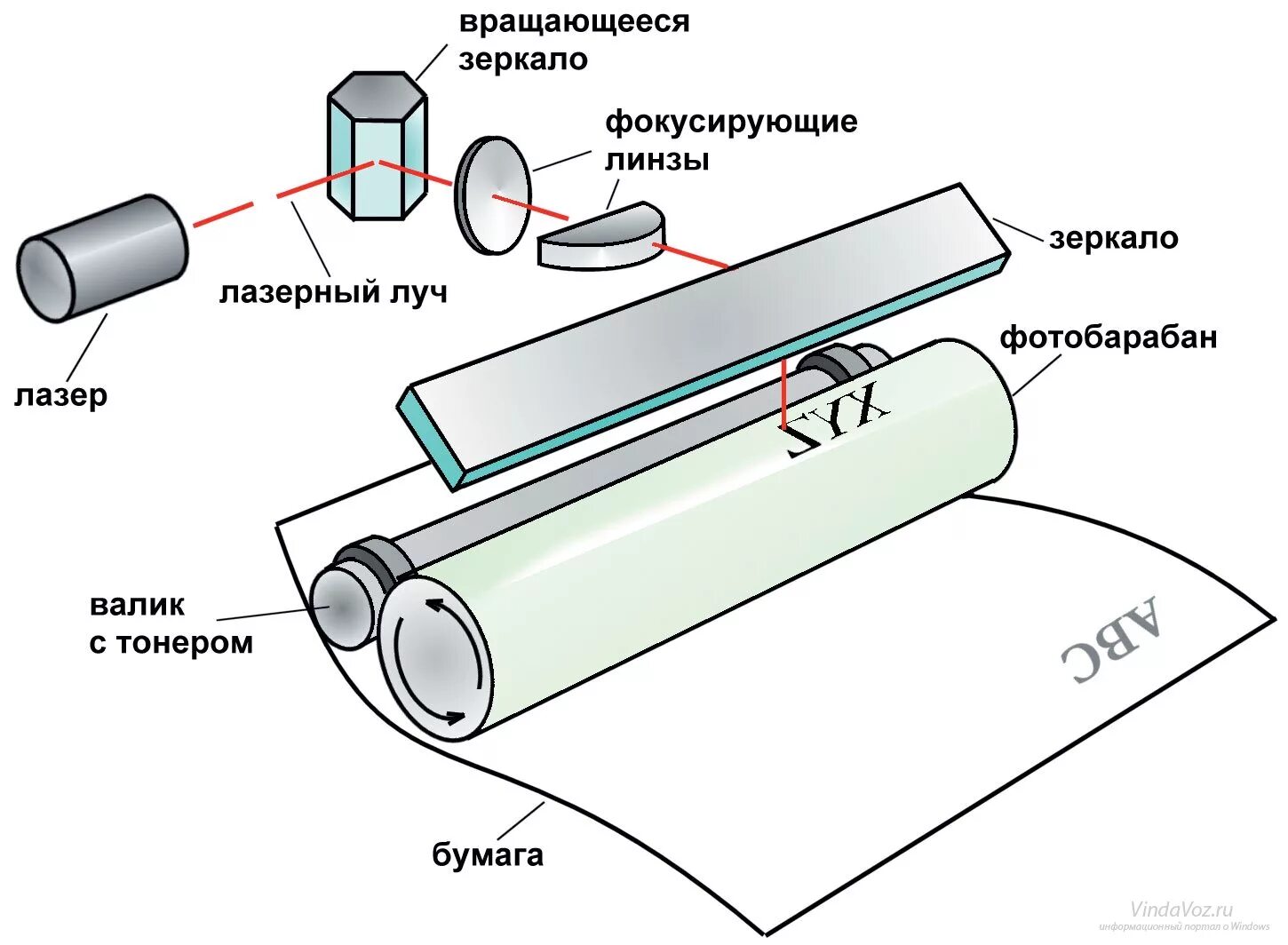 Как работает мфу