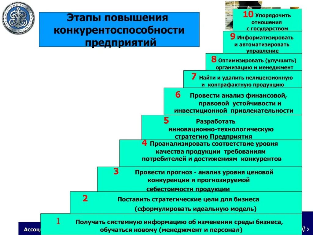 Методика повышения уровня