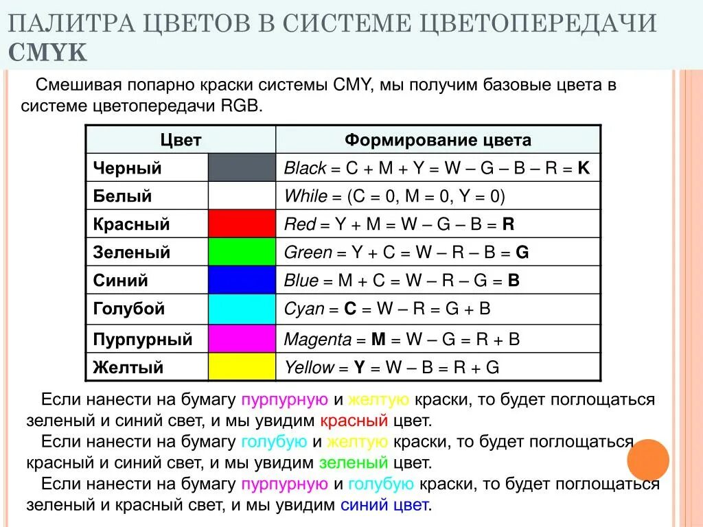 Формирование цвета РГБ ЦМИК. Палитра цветов в системе цветопередачи. Палитра цветов в системе цветопередачи CMYK.. Палитра цветов в системе цветопередачи RGB.