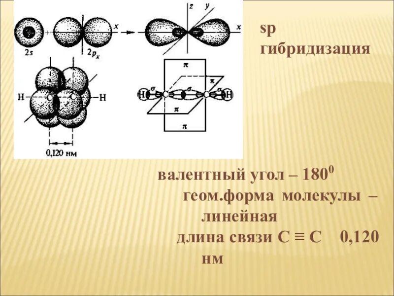 Валентные углы гибридизации. Валентные углы в молекуле. Строение алкинов SP гибридизация. Строение валентного угла.