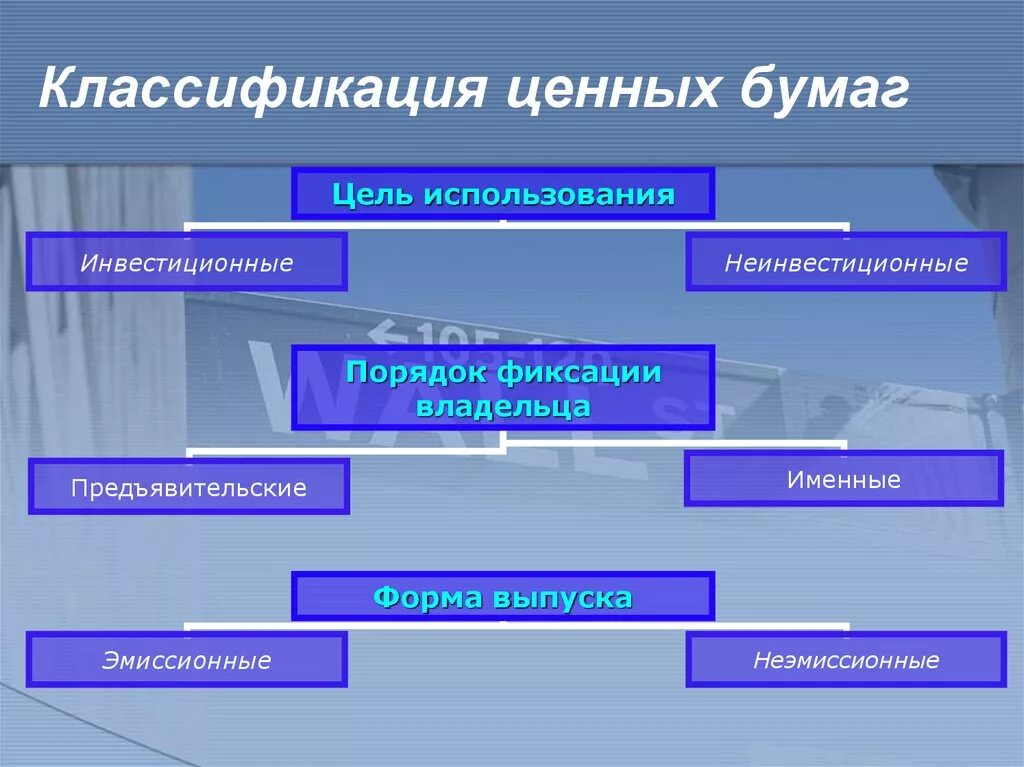 Классификация ценных бумаг по цели. Цели использования ценных бумаг. Порядок классификации ценных бумаг. Цель использования облигаций. Цели выпуска ценных бумаг