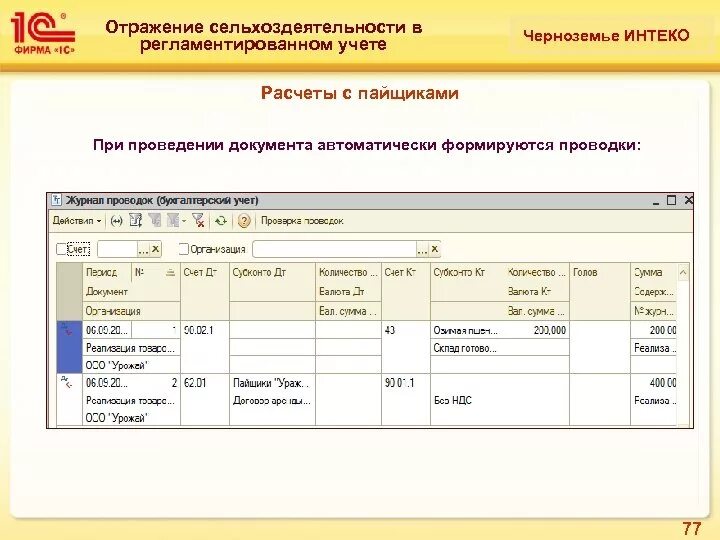 Товары отражаются на счете. При проведении документа. Какие проводки формирует документ. Проданы товары за наличный расчет проводка. Продажа продукции за наличный расчет проводка.