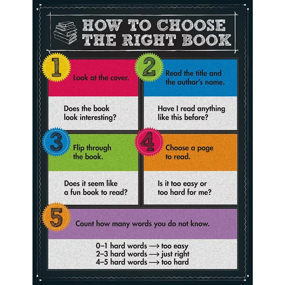How much a book. Summarizing the chosen books. how to read a book. how to read. how to read book pdf.