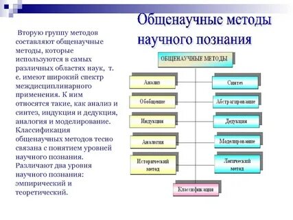 Уровни общенаучных методов исследования
