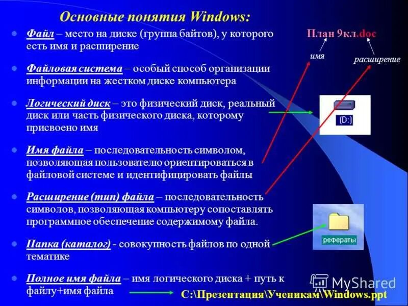 Файл содержащий данные необходимые. Основные понятия виндовс. Основные понятия ОС Windows. Операционная система Windows основные понятия. Программы Windows.