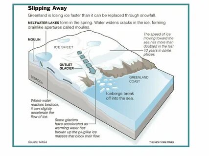 Slip away