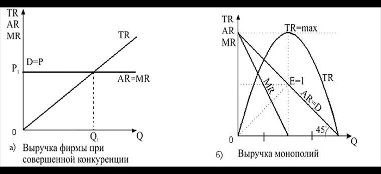 выручка фирмы совершенной конкуренции. выручка фирмы совершенной конкуренции. выручка фирмы совершенной конкуренции. выручка фирмы совершенной конкуренции. доход совершенно конкурентной фирмы.
