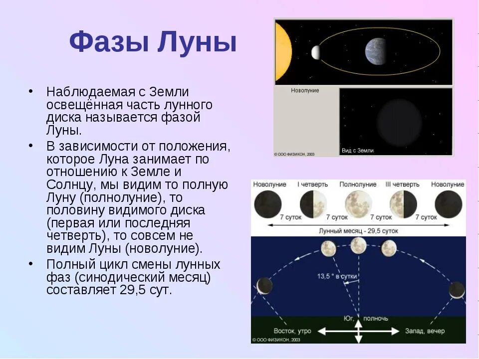 Почему утром луна. Фазы Луны. Фазы Луны с названиями. Новолуние астрономия. Луна фазы Луны.