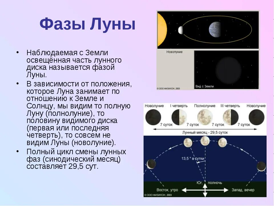 Фазы Луны. Фазы Луны с названиями. 4 Фазы Луны. Новолуние астрономия.