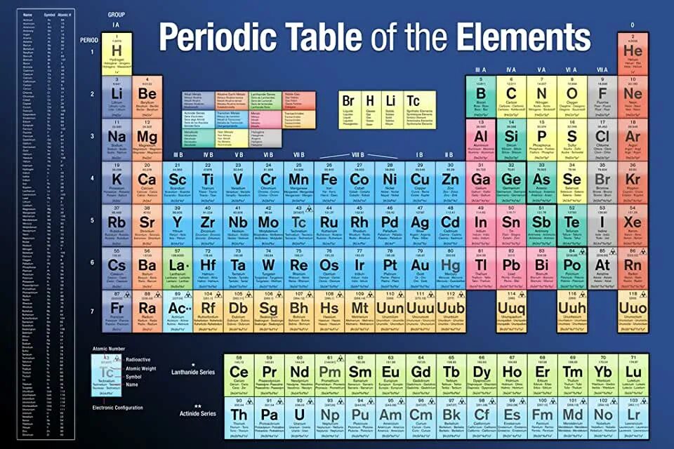 Бордовый 1 1 20 август 2025 element. Periodic table of elements. periodic table of elements 2025. periodic table of chemical elements. периодическая таблица на английском.