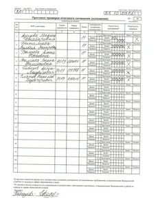 Протокол итогового сочинения