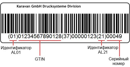 GTIN штрих код. GTIN маркировка EAN 13. SSCC маркировка. SGTIN И GTIN отличия.