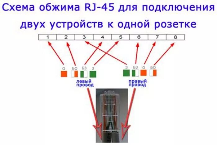 Как разделить витую пару