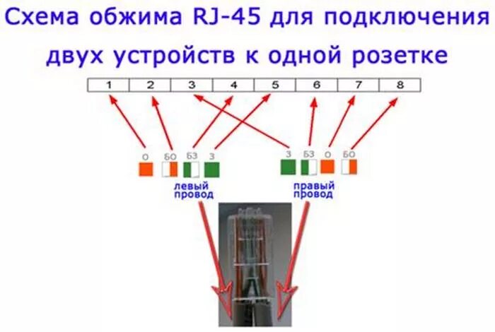 Скажи на 2 устройстве. Схема подключения двойной розетки RJ 45 на один кабель. Двойная розетка RJ-45 схема подключения. Распиновка двойной розетки rj45. Витая пара 4 жилы как подключить к розетке.