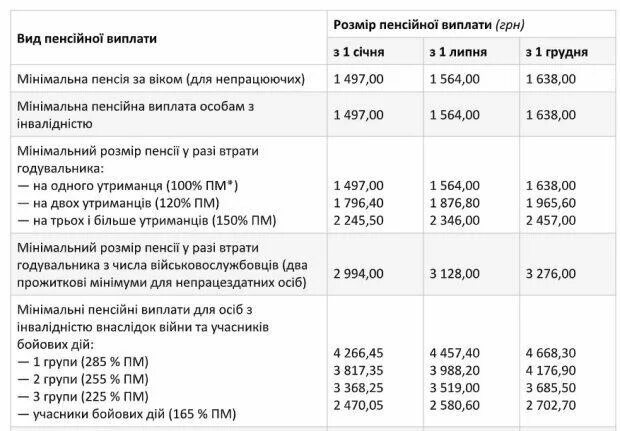 Размер пенсии чернобыльцам в 2022 году в России. Размер пенсии чернобыльцам. Пенсия чернобыльцам в 2021 году размер. Доплата к пенсии чернобыльцам.