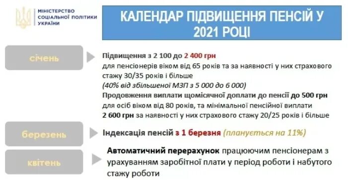 Размер индексации пенсий с 2020 года. Таблица индексации пенсий с 2016 года неработающим пенсионерам. Величина ипк для назначения пенсии. Будет ли перерасчет пенсии в апреле. Таблица индексации пенсий по годам с 2021 года.
