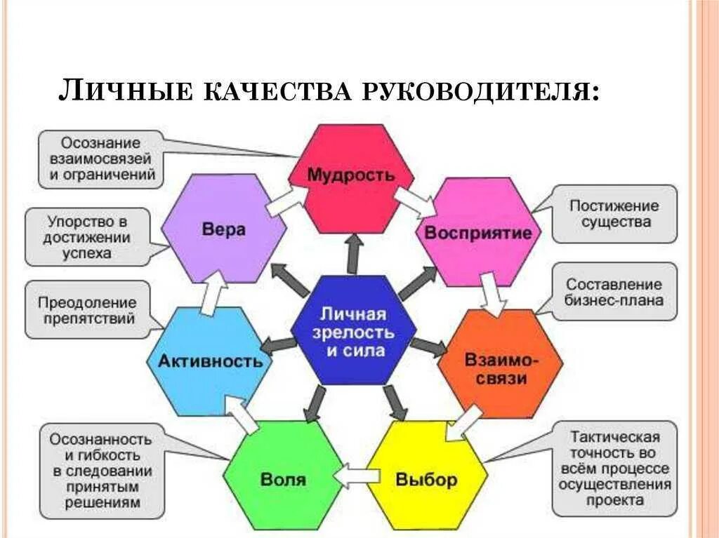 Потенциал решения проблемы