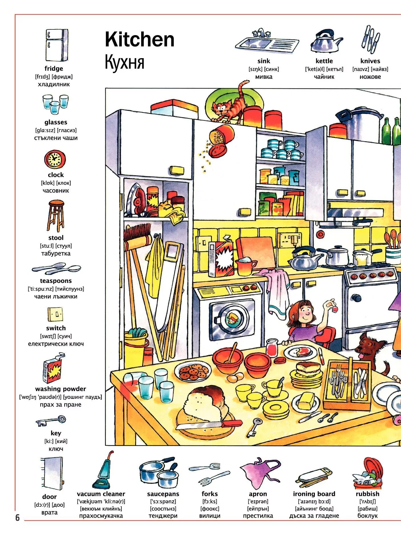 Правила на кухне на английском. Предметы кухни на английском языке с переводом и транскрипцией. Предметы которые находятся на кухне на английском. Кухонные предметы на внгл. Кухонные предметы на англ.