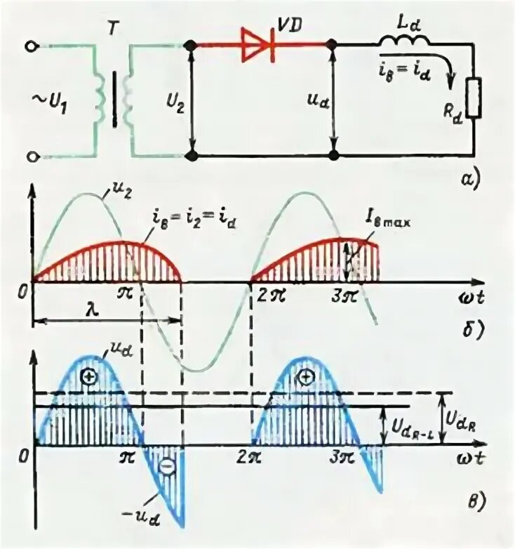 Нарастание тока. Однополупериодный выпрямитель с индуктивной нагрузкой. Однополупериодного выпрямителя при активно-индуктивной нагрузке.. Схема включения активно-индуктивной нагрузки на выпрямитель.. 42. Схема включения активно-индуктивной нагрузки на выпрямитель..