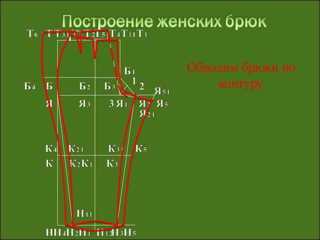 Построение чертежа женских брюк (8 класс) - презентация онлайн