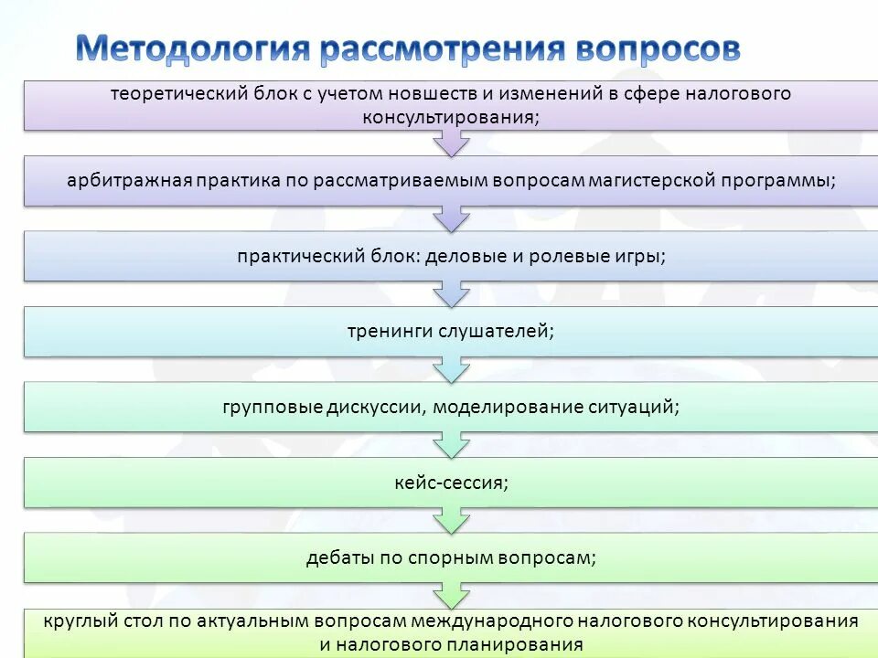 Практика налогообложения предприятий. Теория и практика налогообложения. налоговое планирование на предприятии. актуальные проблемы теории и практики перевода. актуальные проблемы теории и практики перевода в графиках.